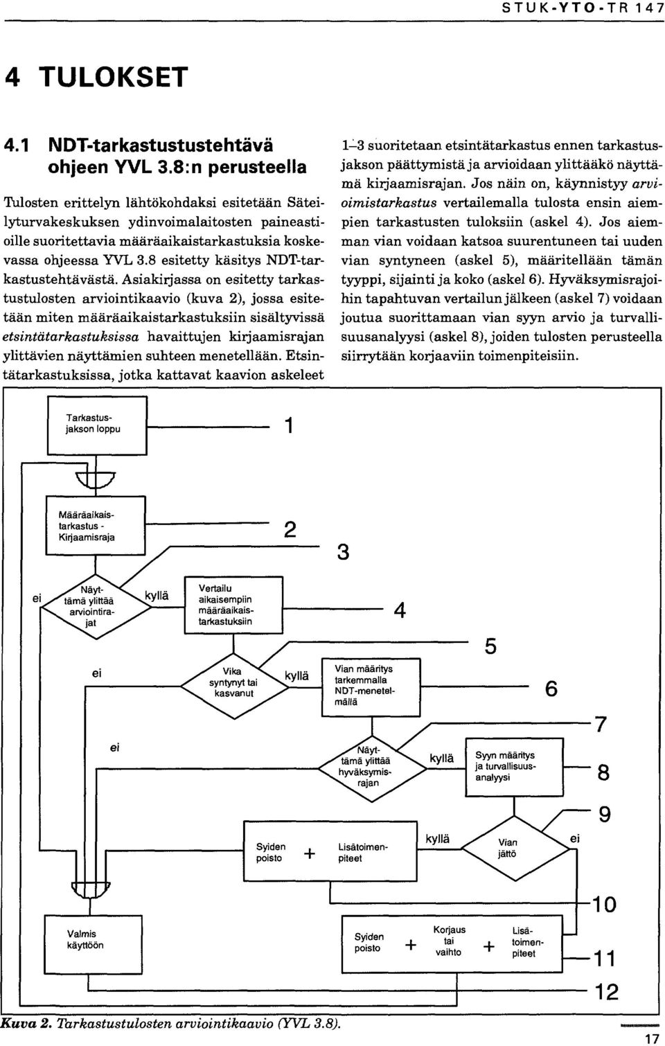 8 esitetty käsitys NDT-tarkastustehtävästä.