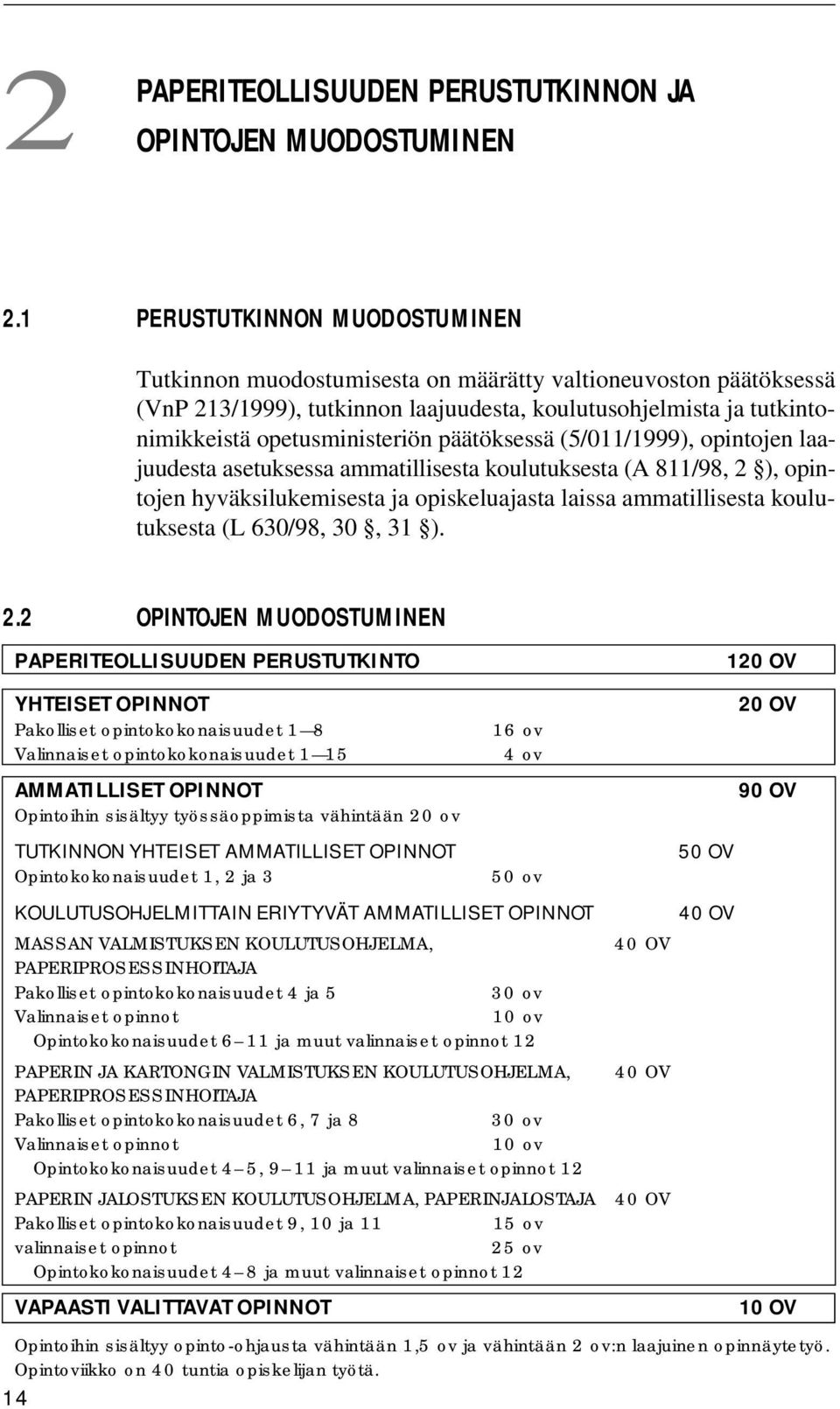 päätöksessä (5/011/1999), opintojen laajuudesta asetuksessa ammatillisesta koulutuksesta (A 811/98, 2 ), opintojen hyväksilukemisesta ja opiskeluajasta laissa ammatillisesta koulutuksesta (L 630/98,