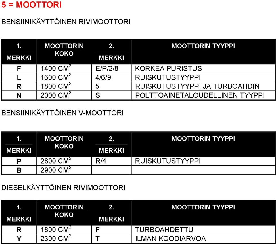 TURBOAHDIN N 2000 CM 2 S POLTTOAINETALOUDELLINEN TYYPPI BENSIINIKÄYTTÖINEN V-MOOTTORI 1. MERKKI MOOTTORIN KOKO 2.