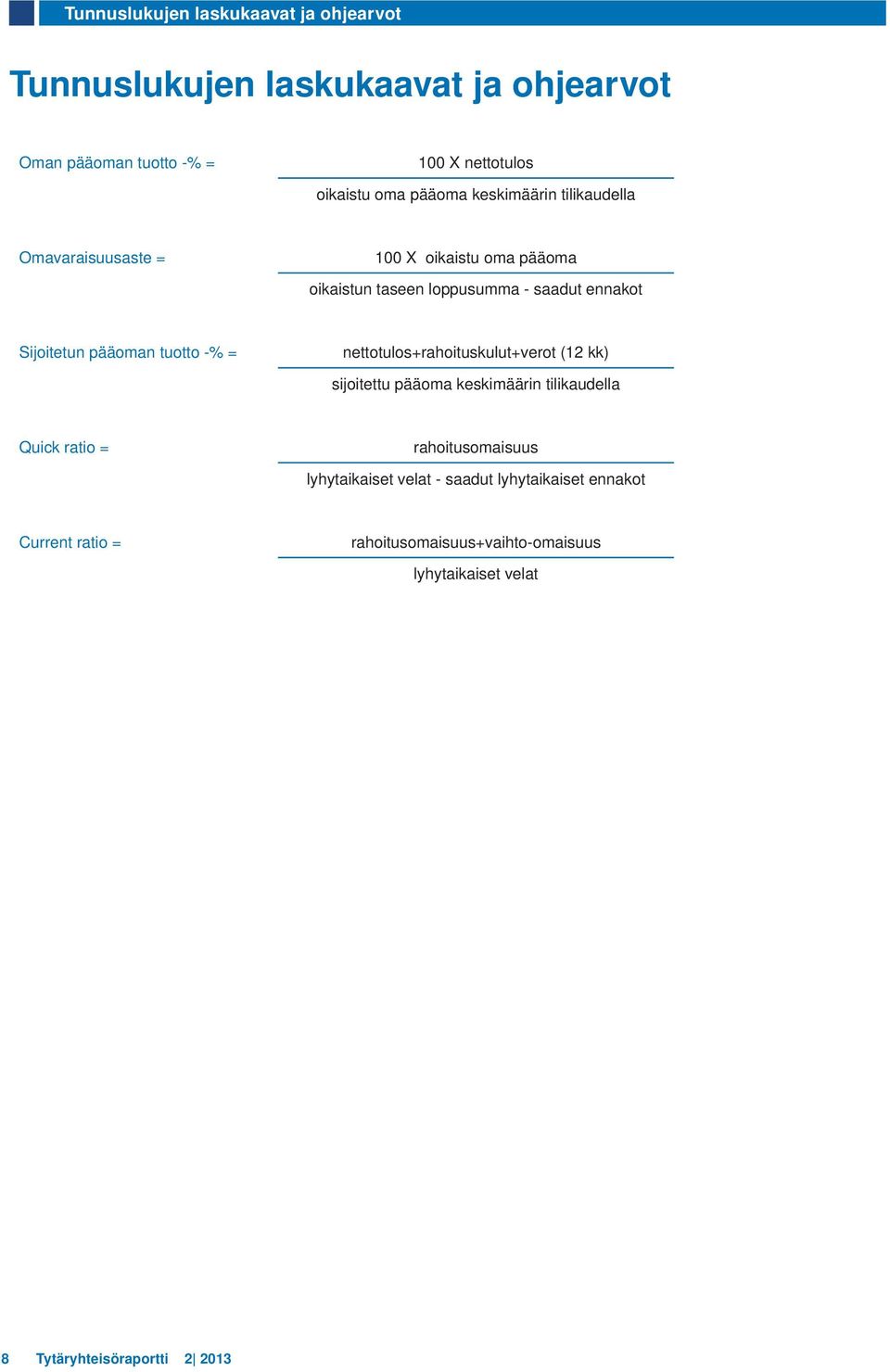pääoman tuotto -% = nettotulos+rahoituskulut+verot (12 kk) sijoitettu pääoma keskimäärin tilikaudella Quick ratio = rahoitusomaisuus