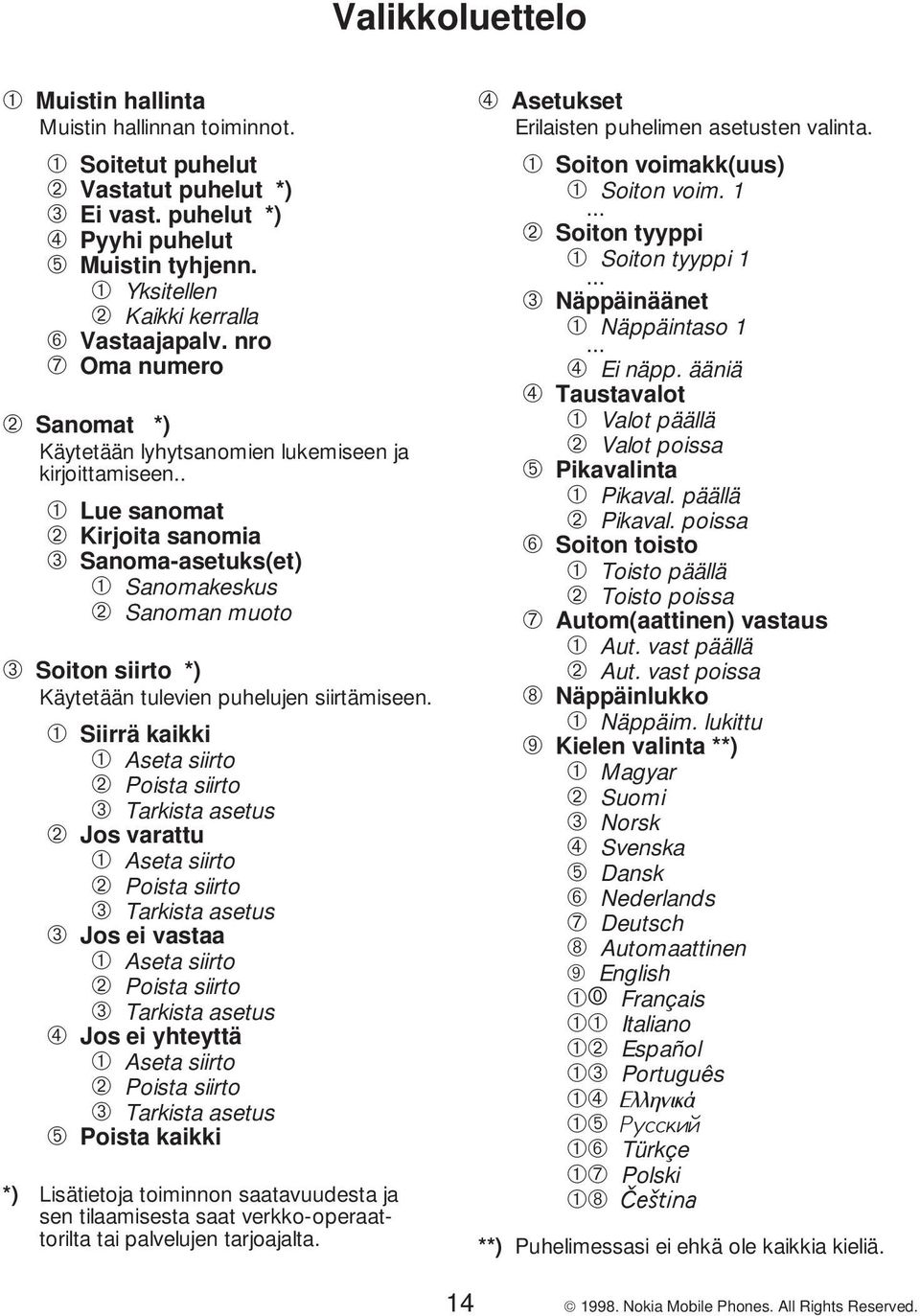 . ➀ Lue sanomat ➁ Kirjoita sanomia ➂ Sanoma-asetuks(et) ➀ Sanomakeskus ➁ Sanoman muoto ➂ Soiton siirto *) Käytetään tulevien puhelujen siirtämiseen.