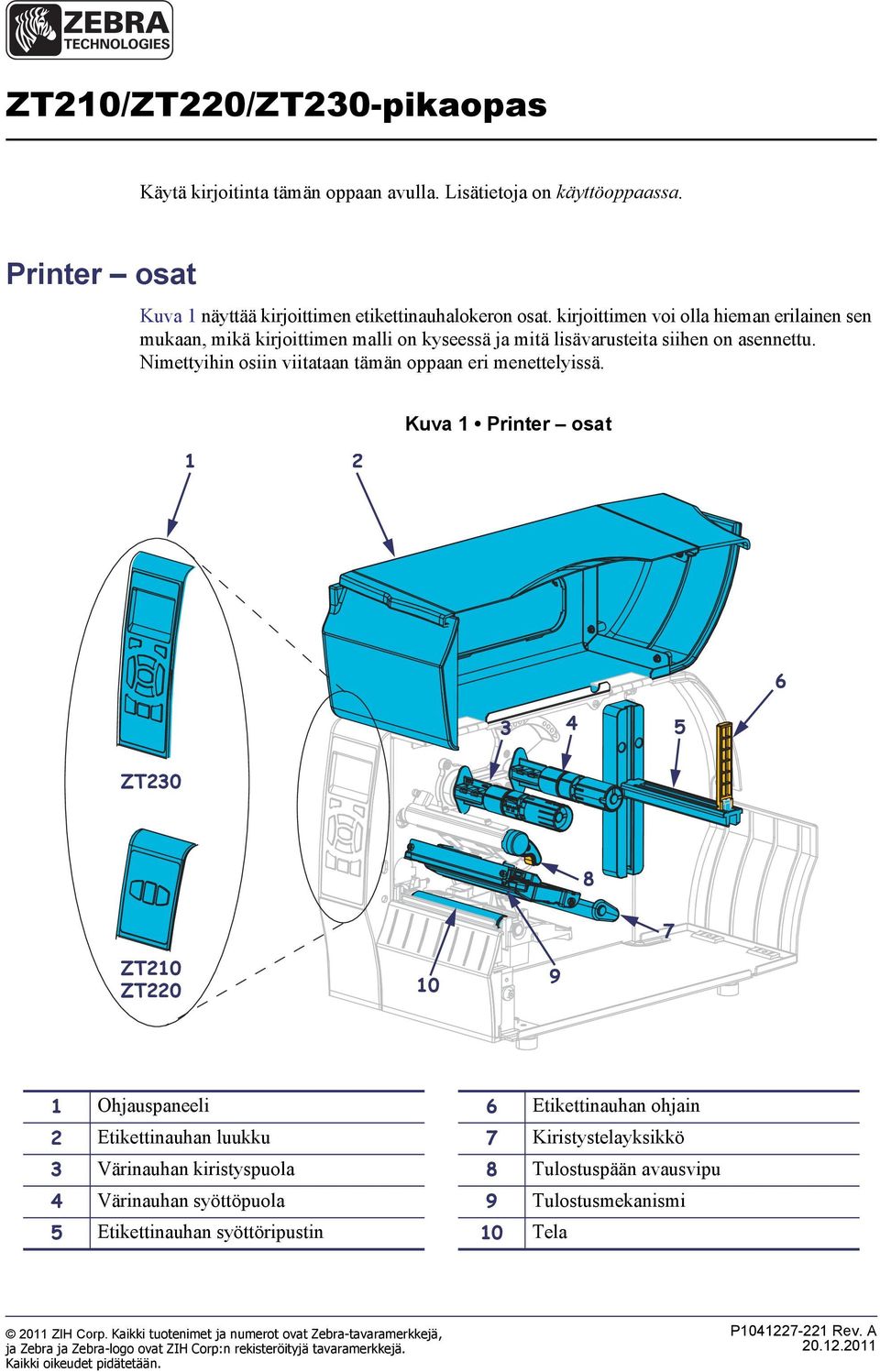 Kuva 1 Printer osat 1 2 6 3 4 5 ZT230 8 7 ZT210 ZT220 10 9 1 Ohjauspaneeli 6 Etikettinauhan ohjain 2 Etikettinauhan luukku 7 Kiristystelayksikkö 3 Värinauhan kiristyspuola 8 Tulostuspään avausvipu 4