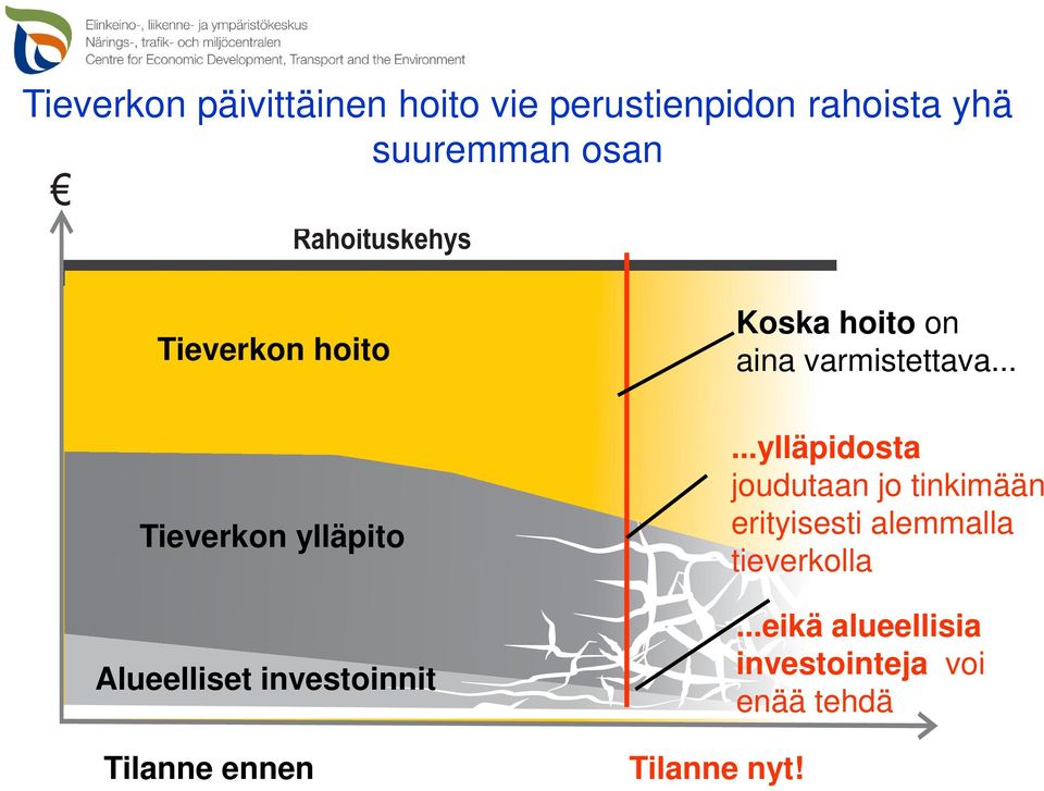 ennen Tilanne nyt! Koska hoito on aina varmistettava.