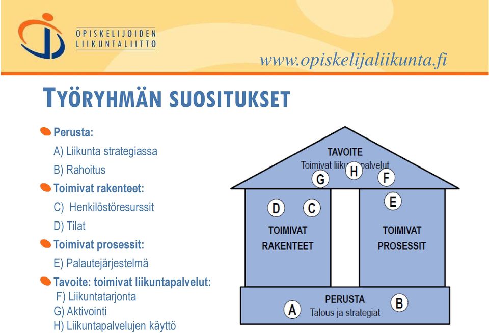 Henkilöstöresurssit D) Tilat Toimivat prosessit: E) Palautejärjestelmä