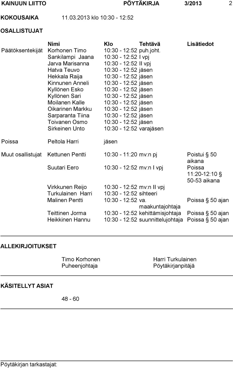 Kyllönen Sari 10:30-12:52 jäsen Moilanen Kalle 10:30-12:52 jäsen Oikarinen Markku 10:30-12:52 jäsen Sarparanta Tiina 10:30-12:52 jäsen Toivanen Osmo 10:30-12:52 jäsen Sirkeinen Unto 10:30-12:52
