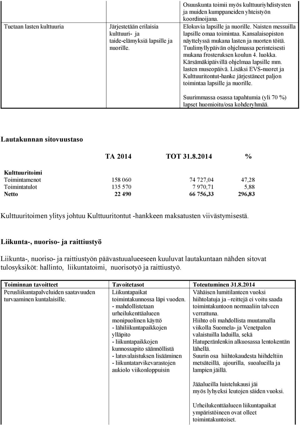 Tuulimyllypäivän ohjelmassa perinteisesti mukana frosteruksen koulun 4. luokka. Kärsämäkipäivillä ohjelmaa lapsille mm. lasten museopäivä.