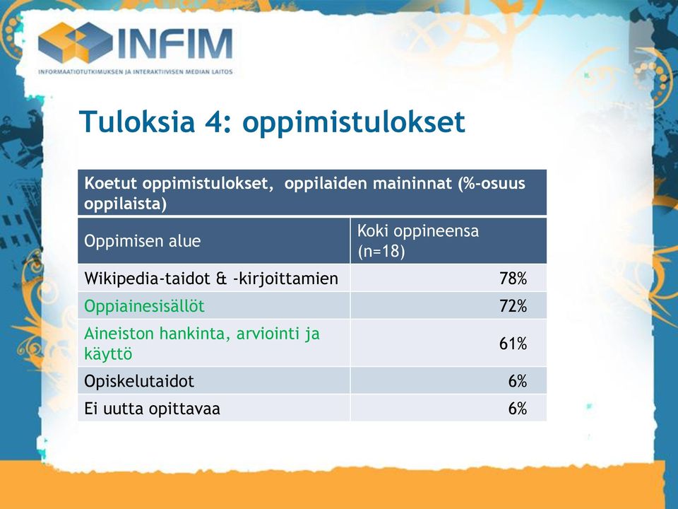 Wikipedia-taidot & -kirjoittamien 78% Oppiainesisällöt 72% Aineiston