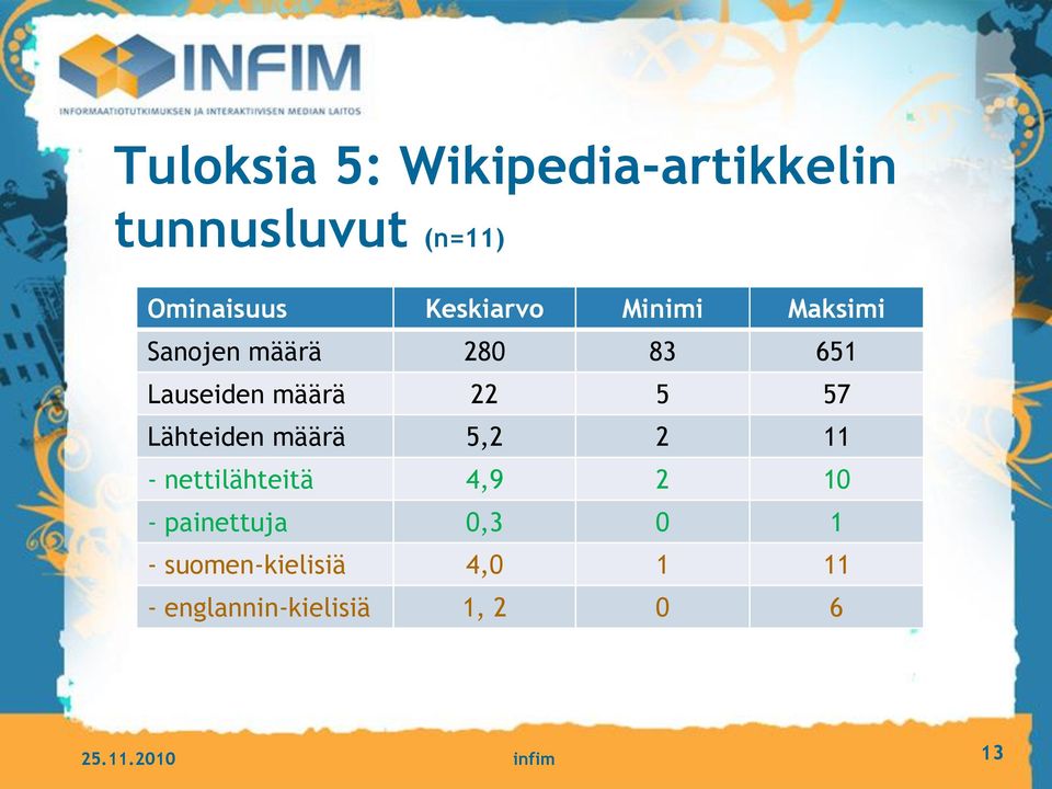 57 Lähteiden määrä 5,2 2 11 - nettilähteitä 4,9 2 10 - painettuja 0,3