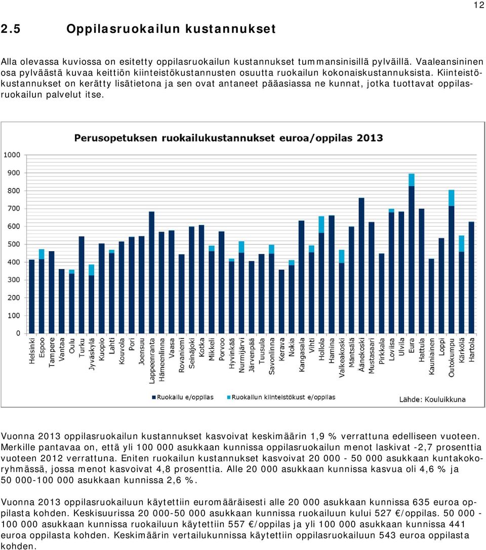 Kiinteistökustannukset on kerätty lisätietona ja sen ovat antaneet pääasiassa ne kunnat, jotka tuottavat oppilasruokailun palvelut itse.