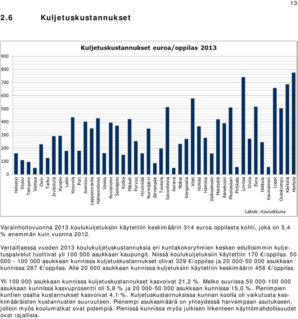 Niissä koulukuljetuksiin käytettiin 170 /oppilas. 50 000-100 000 asukkaan kunnissa kuljetuskustannukset olivat 329 /oppilas ja 20 000-50 000 asukkaan kunnissa 287 /oppilas.