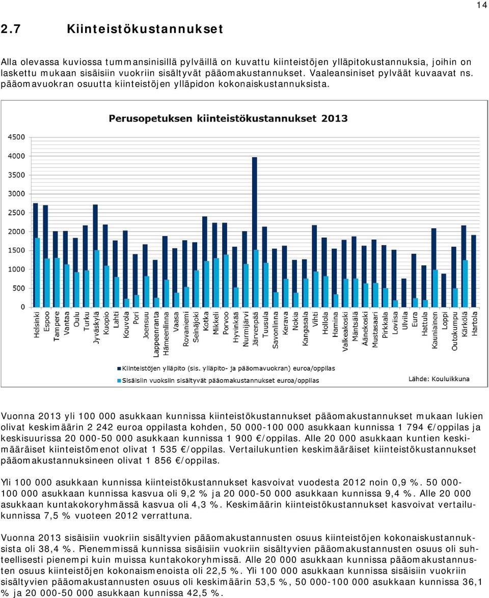 Vuonna 2013 yli 100 000 asukkaan kunnissa kiinteistökustannukset pääomakustannukset mukaan lukien olivat keskimäärin 2 242 euroa oppilasta kohden, 50 000-100 000 asukkaan kunnissa 1 794 /oppilas ja