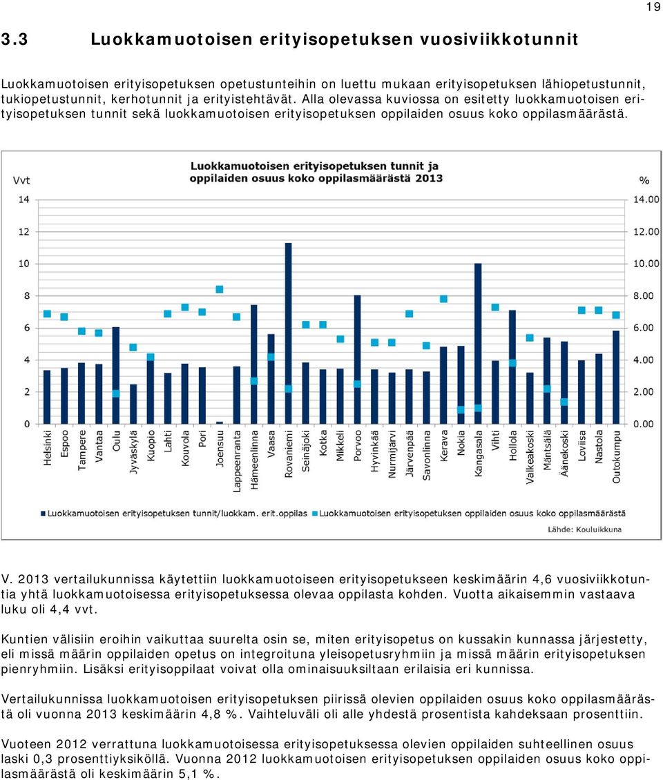 2013 vertailukunnissa käytettiin luokkamuotoiseen erityisopetukseen keskimäärin 4,6 vuosiviikkotuntia yhtä luokkamuotoisessa erityisopetuksessa olevaa oppilasta kohden.