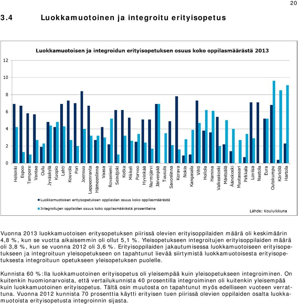 Erityisoppilaiden jakautumisessa luokkamuotoiseen erityisopetukseen ja integroituun yleisopetukseen on tapahtunut lievää siirtymistä luokkamuotoisesta erityisopetuksesta integroituun opetukseen