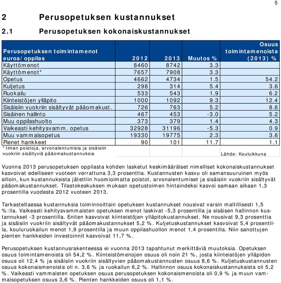 2 8.6 Sisäinen hallinto 467 453-3.0 5.2 Muu oppilashuolto 373 379 1.4 4.3 Vaikeasti kehitysvamm. opetus 32928 31196-5.3 0.9 Muu vammaisopetus 19330 19775 2.3 3.6 Pienet hankkeet 90 101 11.7 1.