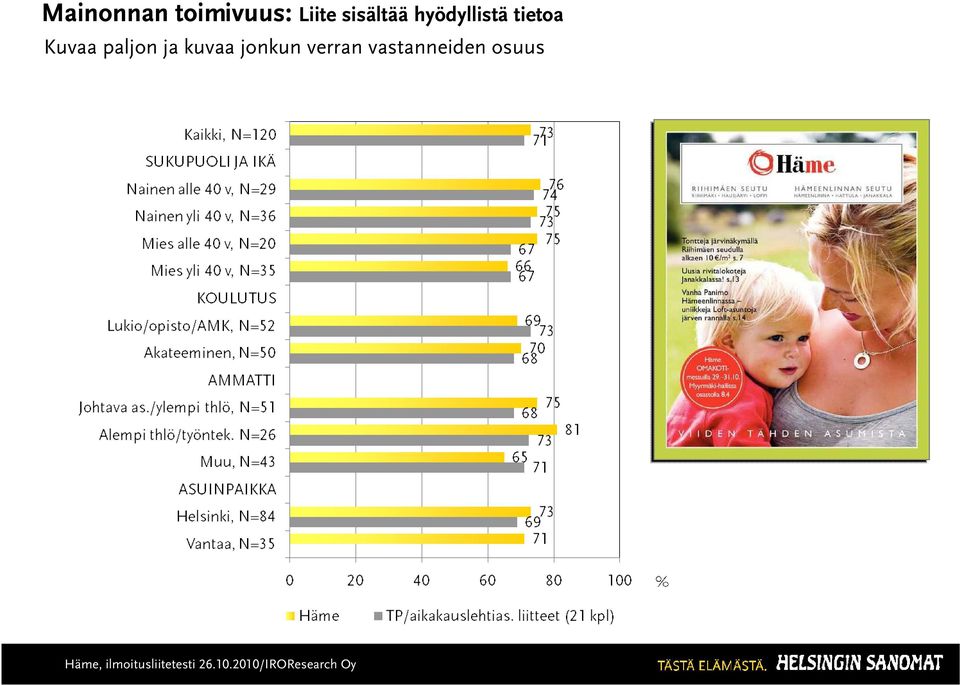 Kuvaa paljon ja kuvaa