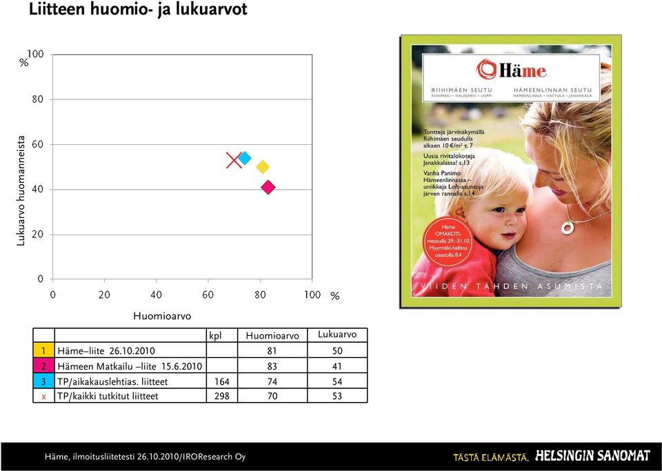 2010 81 50 2 Hämeen Matkailu liite 15.6.