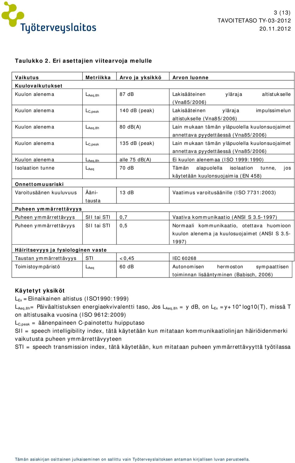 C,peak 140 db (peak) Lakisääteinen yläraja impulssimelun altistukselle (Vna85/2006) Kuulon alenema L Aeq,8h 80 db(a) Lain mukaan tämän yläpuolella kuulonsuojaimet annettava pyydettäessä (Vna85/2006)