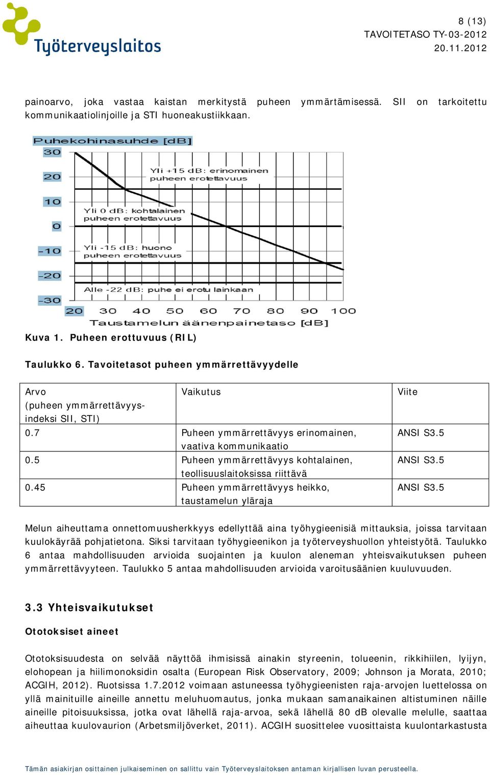 5 Puheen ymmärrettävyys kohtalainen, teollisuuslaitoksissa riittävä 0.45 Puheen ymmärrettävyys heikko, taustamelun yläraja Viite ANSI S3.5 ANSI S3.