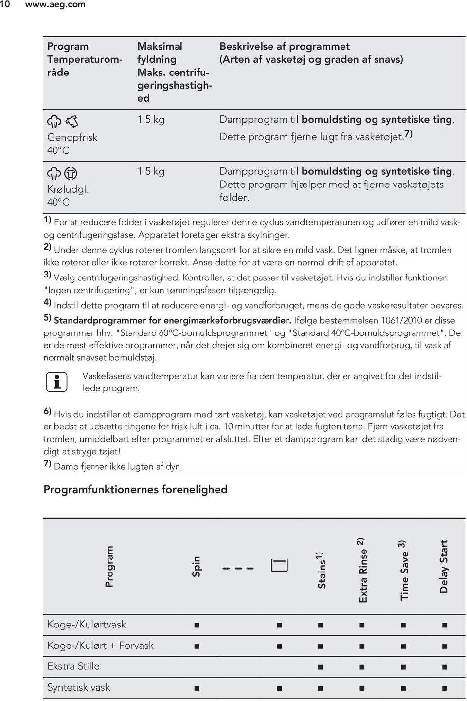 1) For at reducere folder i vasketøjet regulerer denne cyklus vandtemperaturen og udfører en mild vaskog centrifugeringsfase. Apparatet foretager ekstra skylninger.