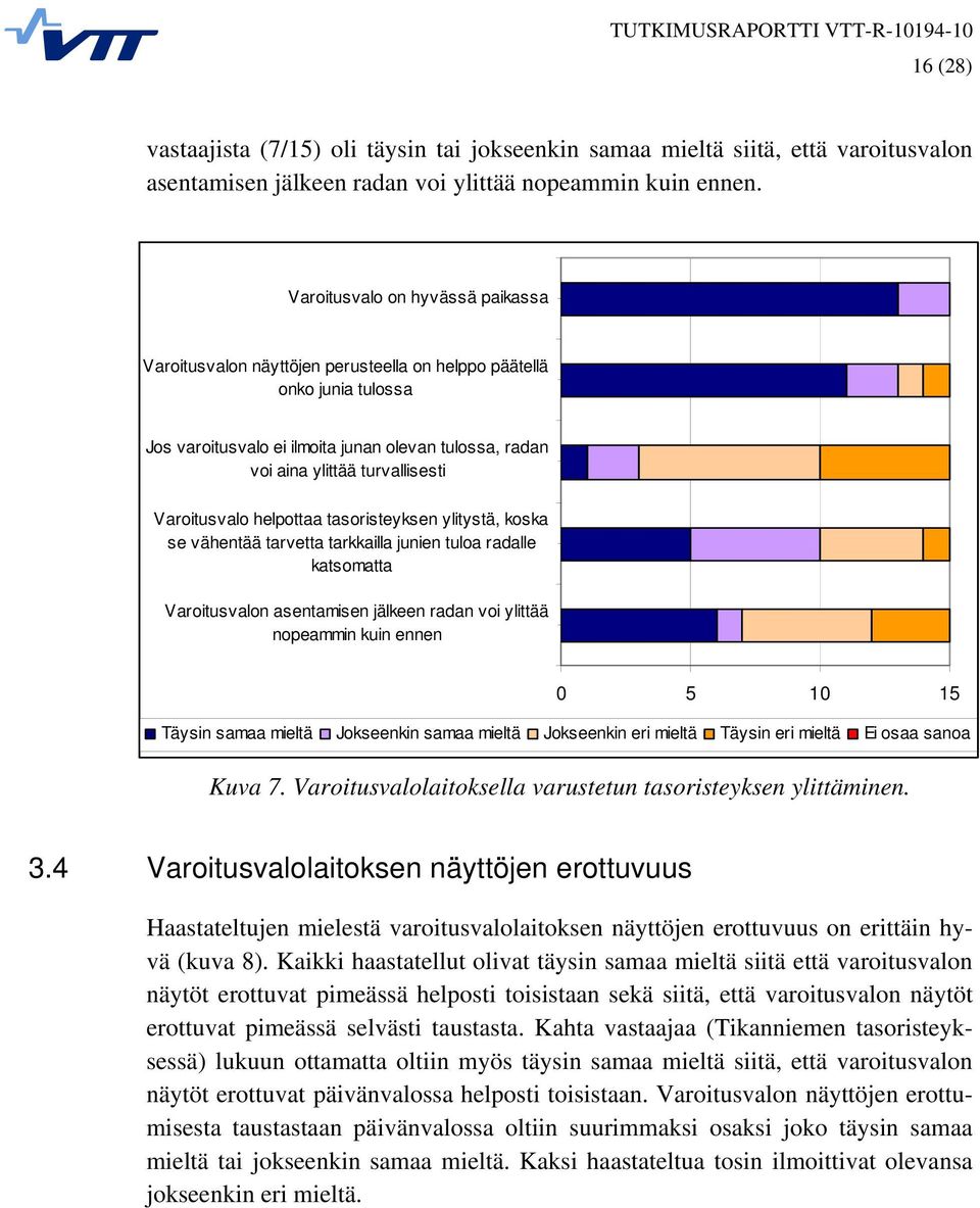 Varoitusvalo helpottaa tasoristeyksen ylitystä, koska se vähentää tarvetta tarkkailla junien tuloa radalle katsomatta Varoitusvalon asentamisen jälkeen radan voi ylittää nopeammin kuin ennen 0 5 10