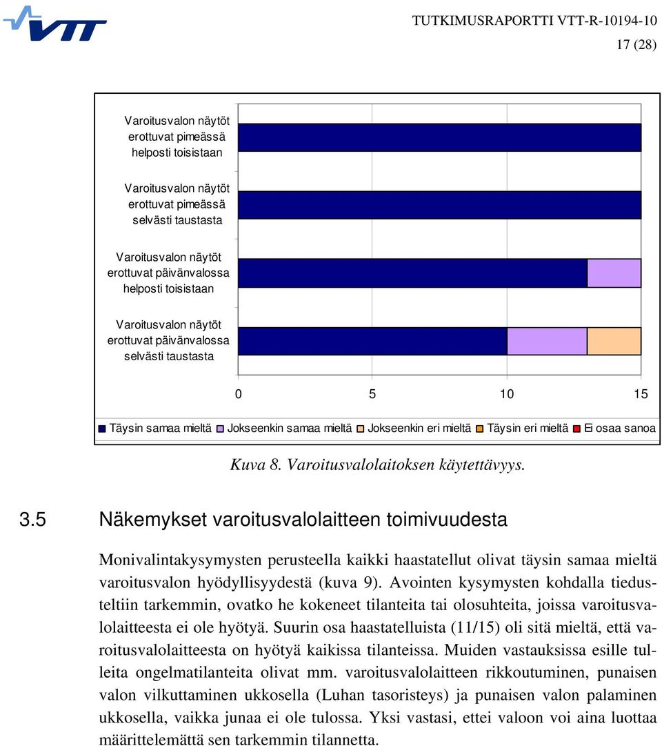 Varoitusvalolaitoksen käytettävyys. 3.