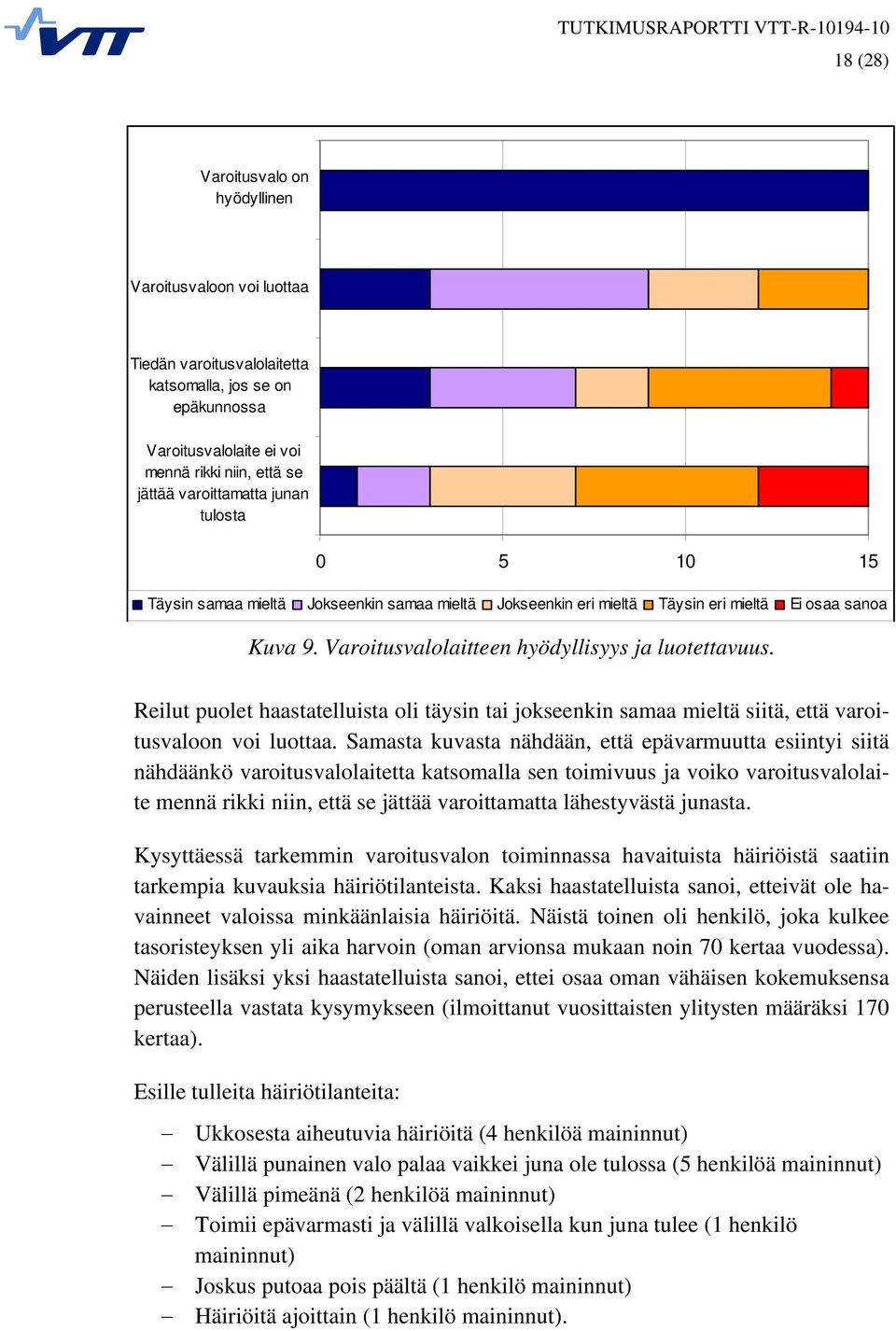 Reilut puolet haastatelluista oli täysin tai jokseenkin samaa mieltä siitä, että varoitusvaloon voi luottaa.