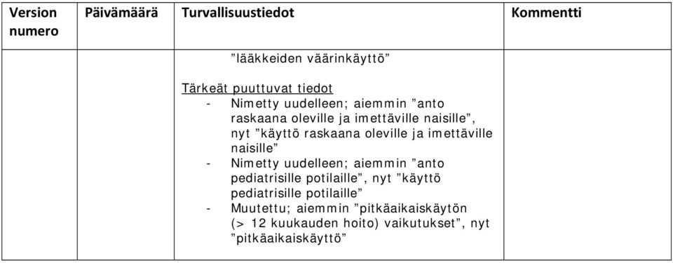 imettäville naisille - Nimetty uudelleen; aiemmin anto pediatrisille potilaille, nyt käyttö pediatrisille