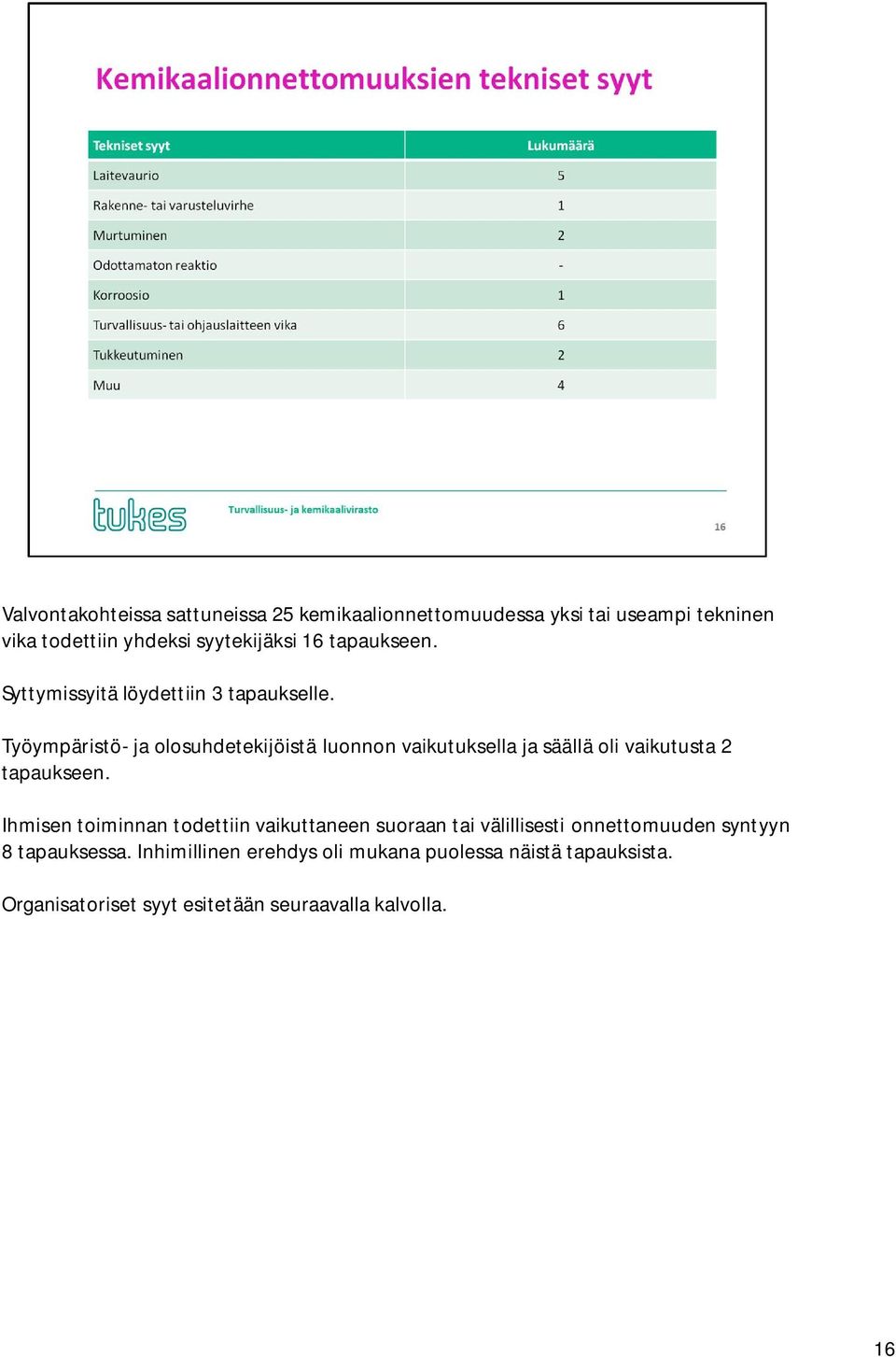 Työympäristö- ja olosuhdetekijöistä luonnon vaikutuksella ja säällä oli vaikutusta 2 tapaukseen.