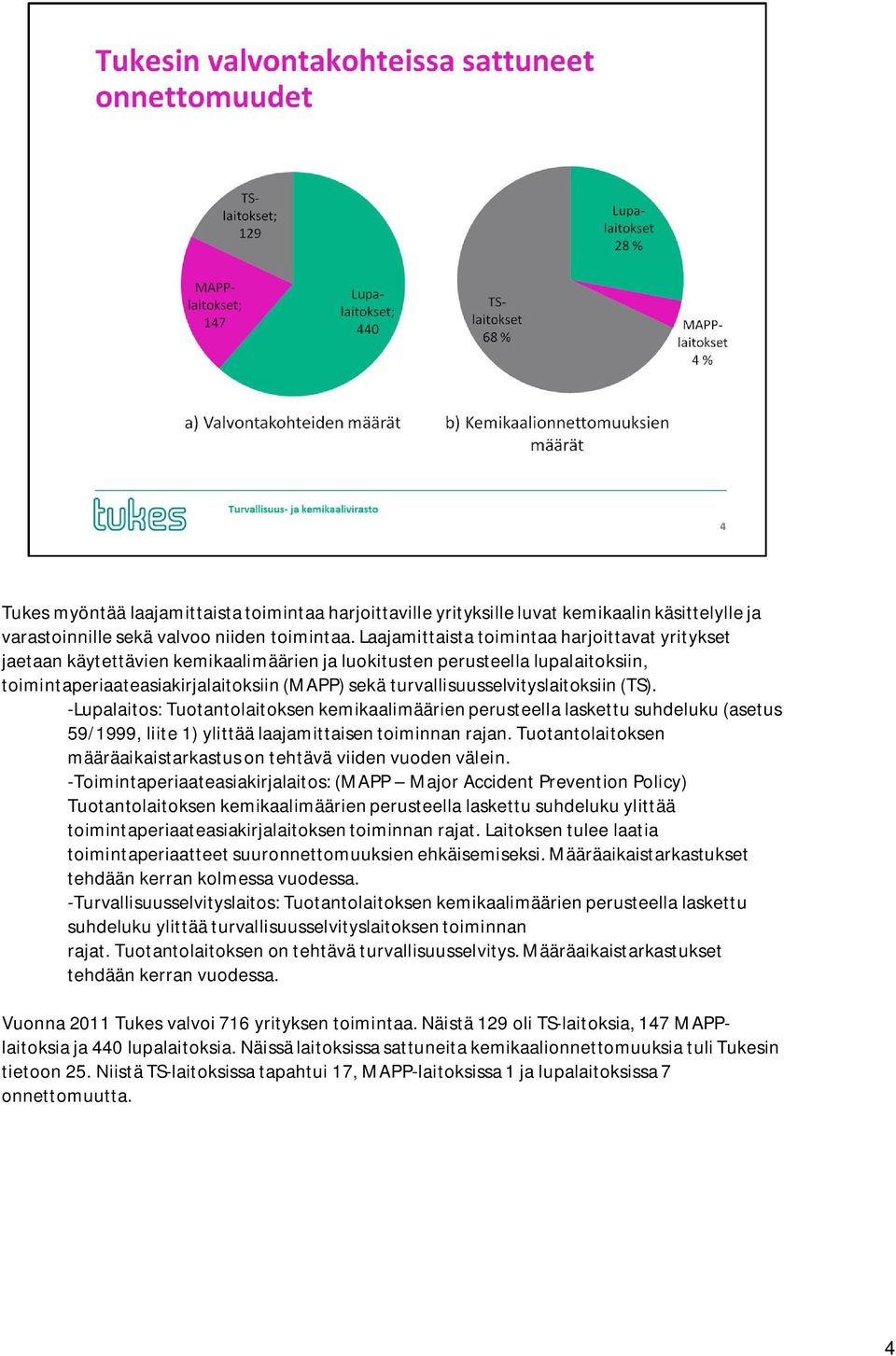 turvallisuusselvityslaitoksiin (TS). -Lupalaitos: Tuotantolaitoksen kemikaalimäärien perusteella laskettu suhdeluku (asetus 59/1999, liite 1) ylittää laajamittaisen toiminnan rajan.