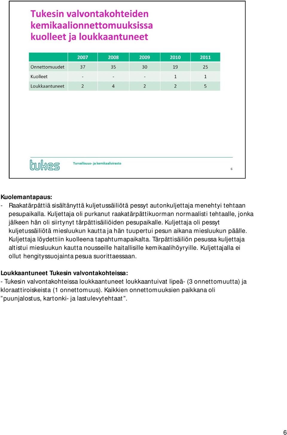 Kuljettaja oli pessyt kuljetussäiliötä miesluukun kautta ja hän tuupertui pesun aikana miesluukun päälle. Kuljettaja löydettiin kuolleena tapahtumapaikalta.