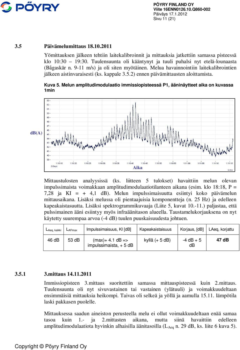 2) ennen päivämittausten aloittamista. Kuva 5. Melun amplitudimodulaatio immissiopisteessä P1, ääninäytteet aika on kuvassa 1min Aika Mittaustulosten analyysissä (ks.