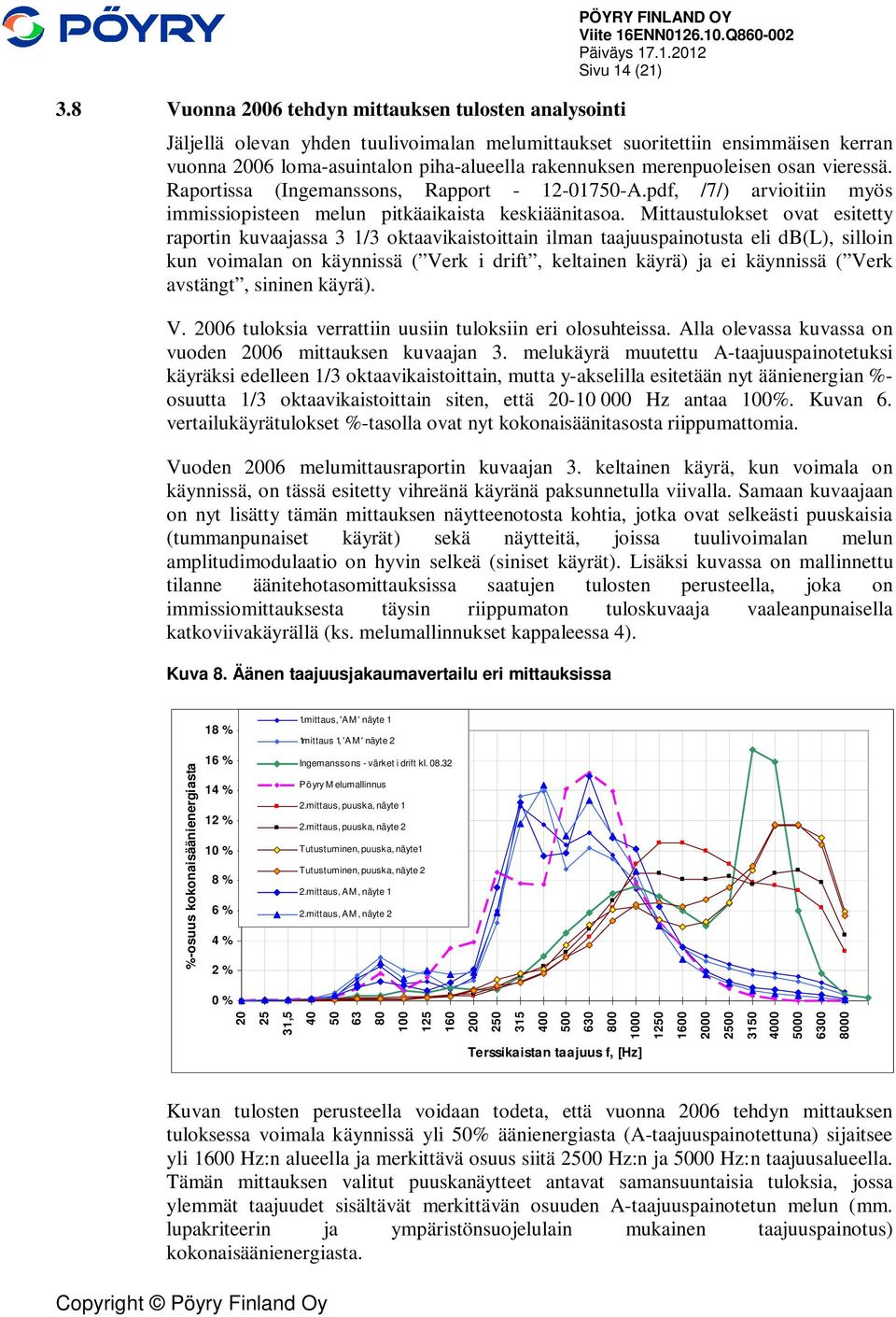 Raportissa (Ingemanssons, Rapport - 12-01750-A.pdf, /7/) arvioitiin myös immissiopisteen melun pitkäaikaista keskiäänitasoa.
