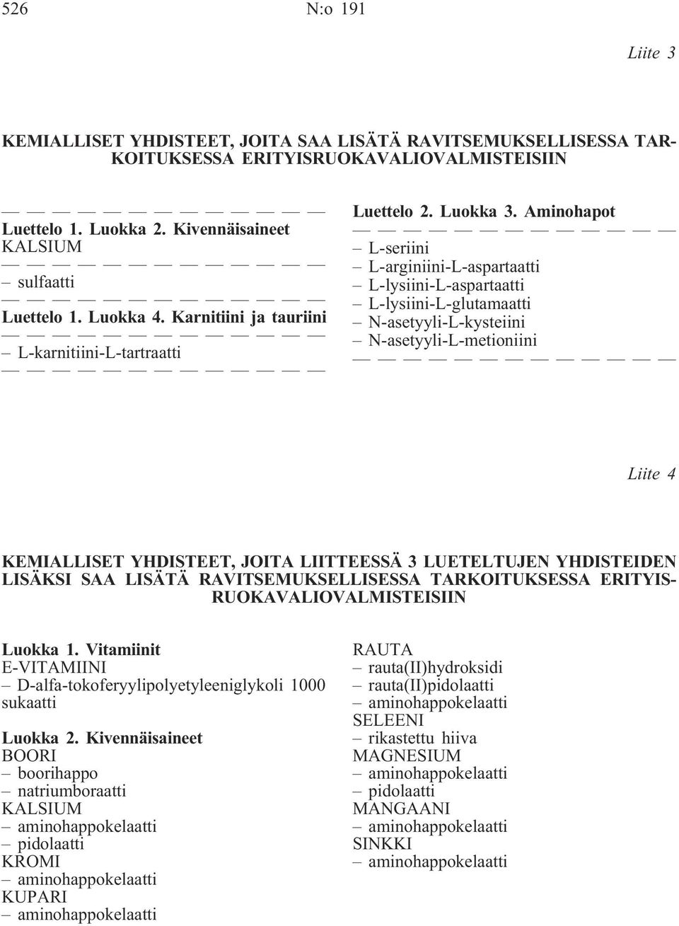 Aminohapot L-seriini L-arginiini-L-aspartaatti L-lysiini-L-aspartaatti L-lysiini-L-glutamaatti N-asetyyli-L-kysteiini N-asetyyli-L-metioniini Liite 4 KEMIALLISET YHDISTEET, JOITA LIITTEESSÄ 3