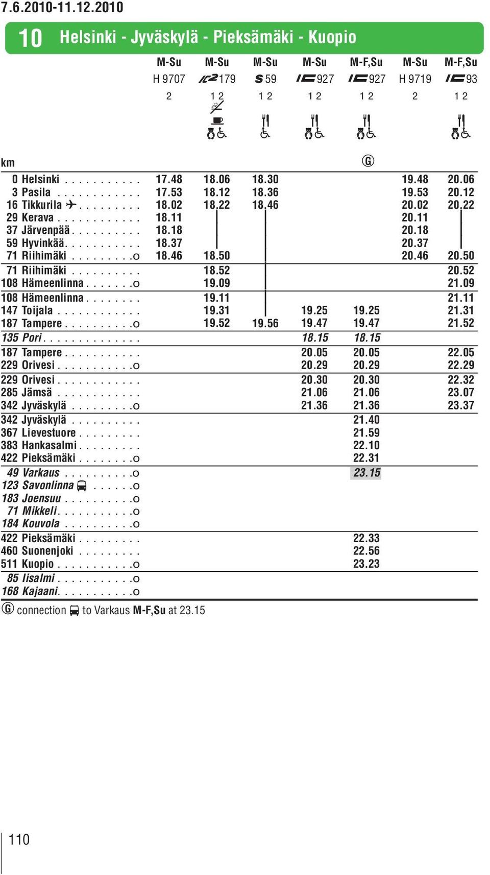 .. 383 Hankasai... 4 Pieksääki...o 49 Varkaus...o 3 Savoninna @...o 183 Joensuu...o 71 Mikkei....o 184 ouvoa...o 4 Pieksääki... 460 Suonenjoki... 511 uopio...o 85 isai...o 168 ajaani....o 17.53 18.