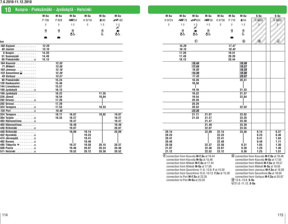 ..o 403 Häeeninna... 440 Riihiäki...o 440 Riihiäki... 45 Hyvinkää....o 474 Järvenpää...o 48 erava...o 495 Tikkuria a....o 508 Pasia...o 511 Hesinki...o P 706.0 13.15 14.0 14.49 15.13 P 98.53 13.58.18.