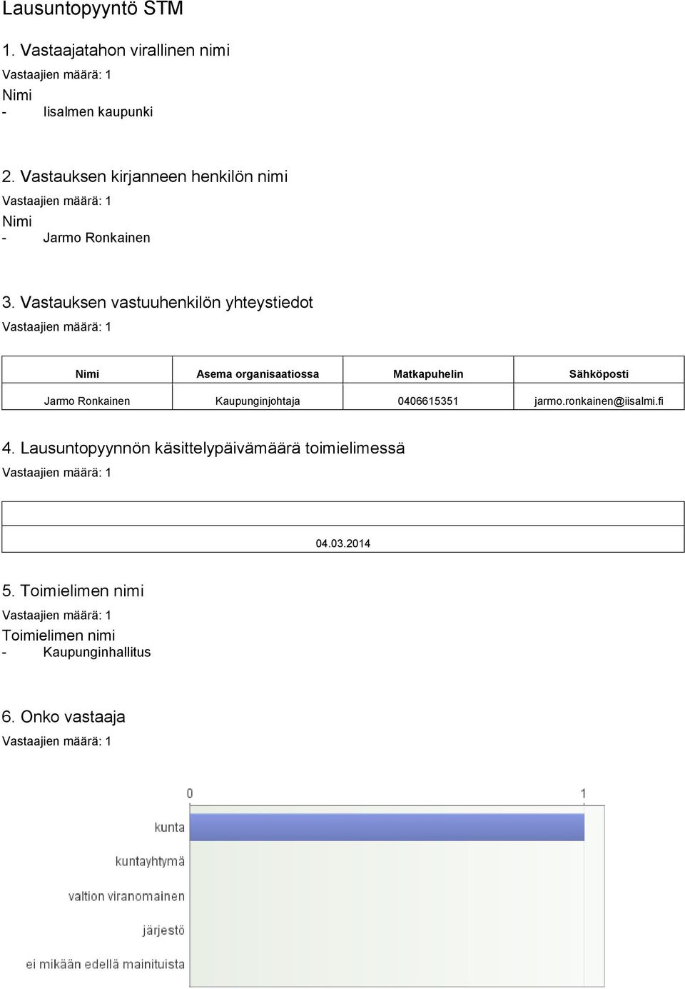 Vastauksen vastuuhenkilön yhteystiedot Nimi Asema organisaatiossa Matkapuhelin Sähköposti Jarmo Ronkainen