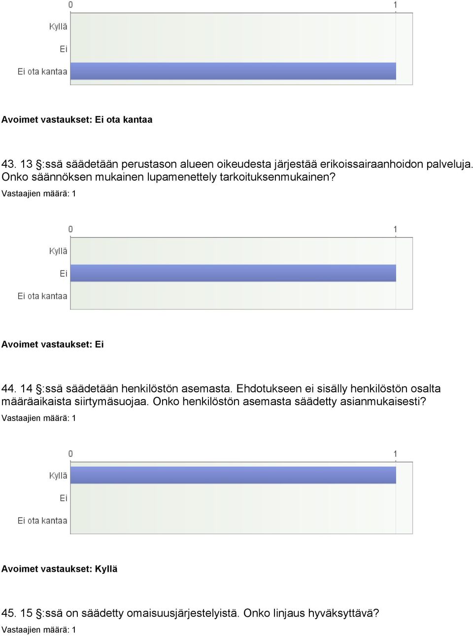 Onko säännöksen mukainen lupamenettely tarkoituksenmukainen? Avoimet vastaukset: Ei 44.