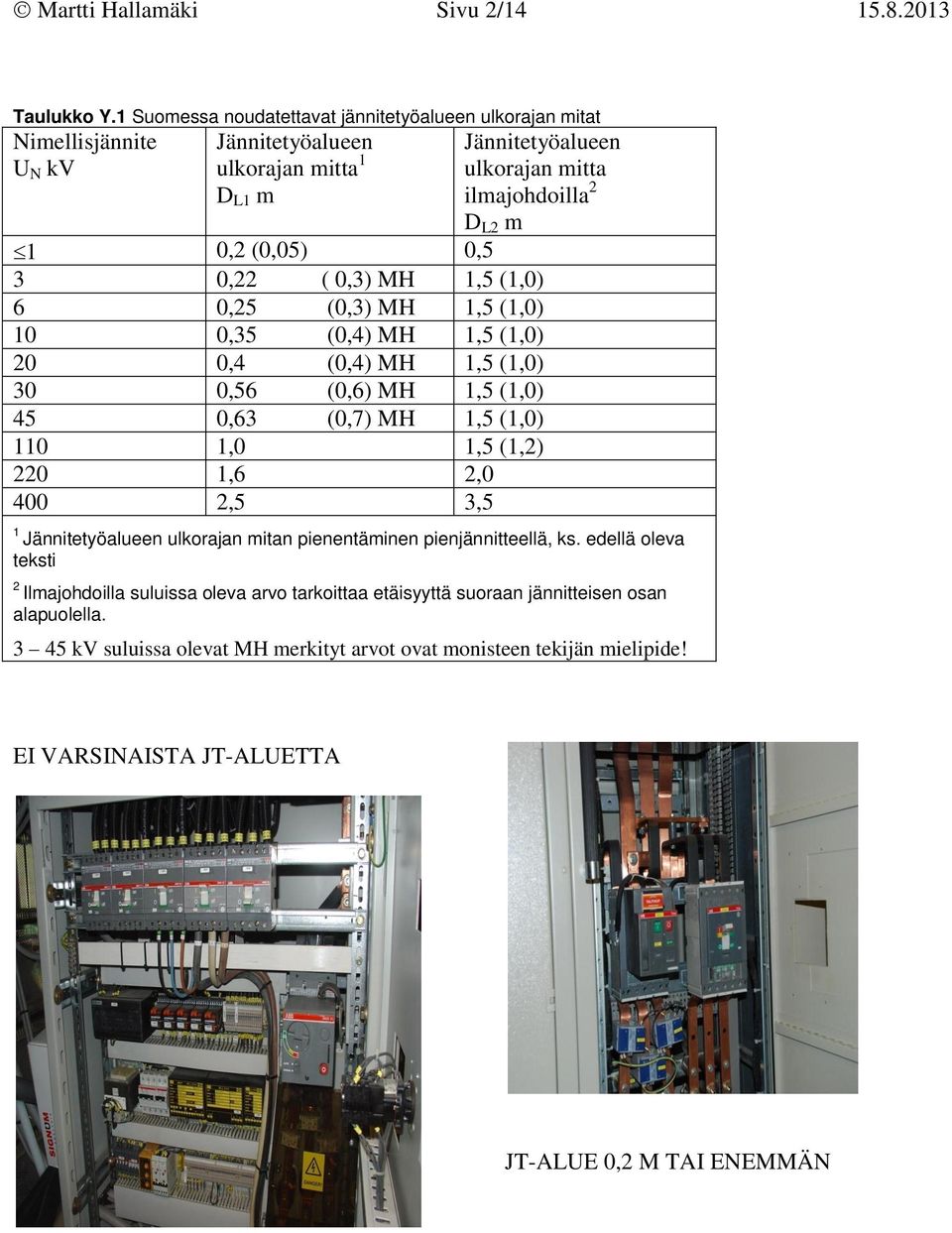 (0,05) 0,5 3 0,22 ( 0,3) MH 1,5 (1,0) 6 0,25 (0,3) MH 1,5 (1,0) 10 0,35 (0,4) MH 1,5 (1,0) 20 0,4 (0,4) MH 1,5 (1,0) 30 0,56 (0,6) MH 1,5 (1,0) 45 0,63 (0,7) MH 1,5 (1,0) 110 1,0 1,5 (1,2)