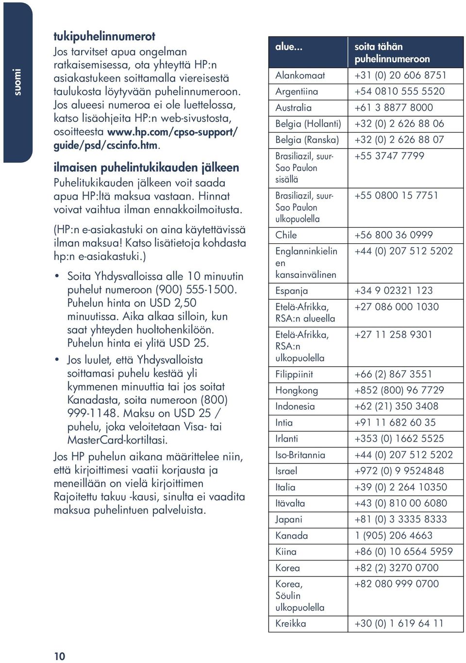 ilmaisen puhelintukikauden jälkeen Puhelitukikauden jälkeen voit saada apua HP:ltä maksua vastaan. Hinnat voivat vaihtua ilman ennakkoilmoitusta.