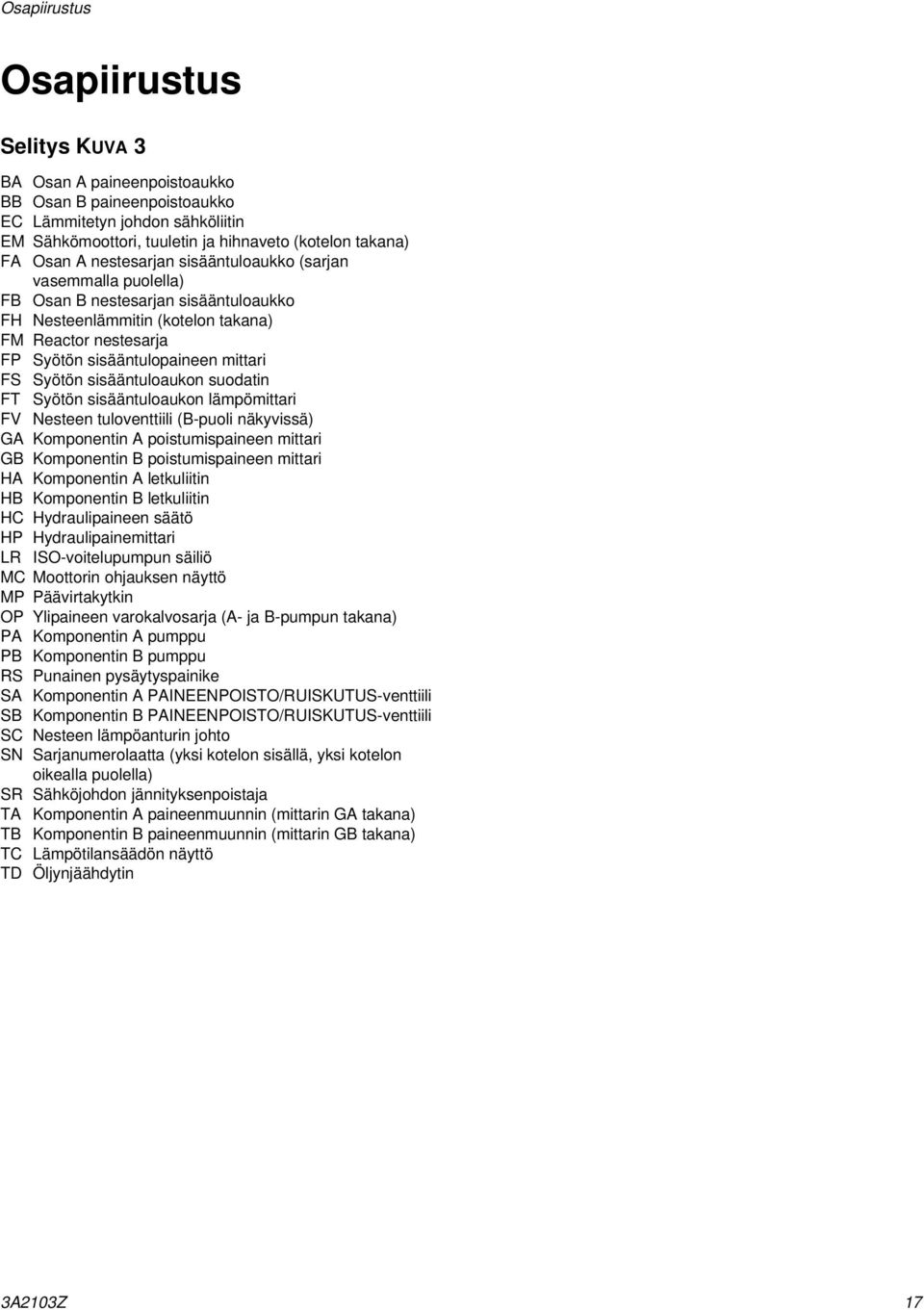 sisääntuloaukon suodatin FT Syötön sisääntuloaukon lämpömittari FV Nesteen tuloventtiili (B-puoli näkyvissä) GA Komponentin A poistumispaineen mittari GB Komponentin B poistumispaineen mittari HA