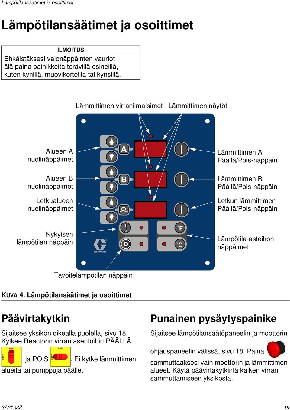 Letkun lämmittimen Päällä/Pois-näppäin Nykyisen lämpötilan näppäin F C Lämpötila-asteikon näppäimet Tavoitelämpötilan näppäin KUVA 4.