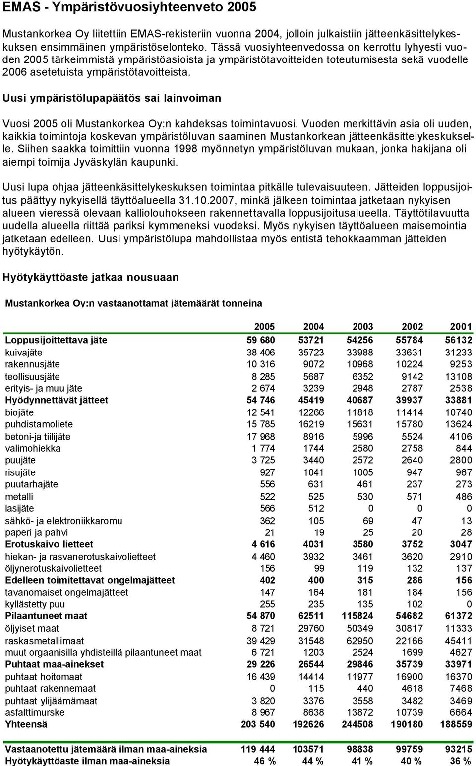 Uusi ympäristölupapäätös sai lainvoiman Vuosi 2005 oli Mustankorkea Oy:n kahdeksas toimintavuosi.