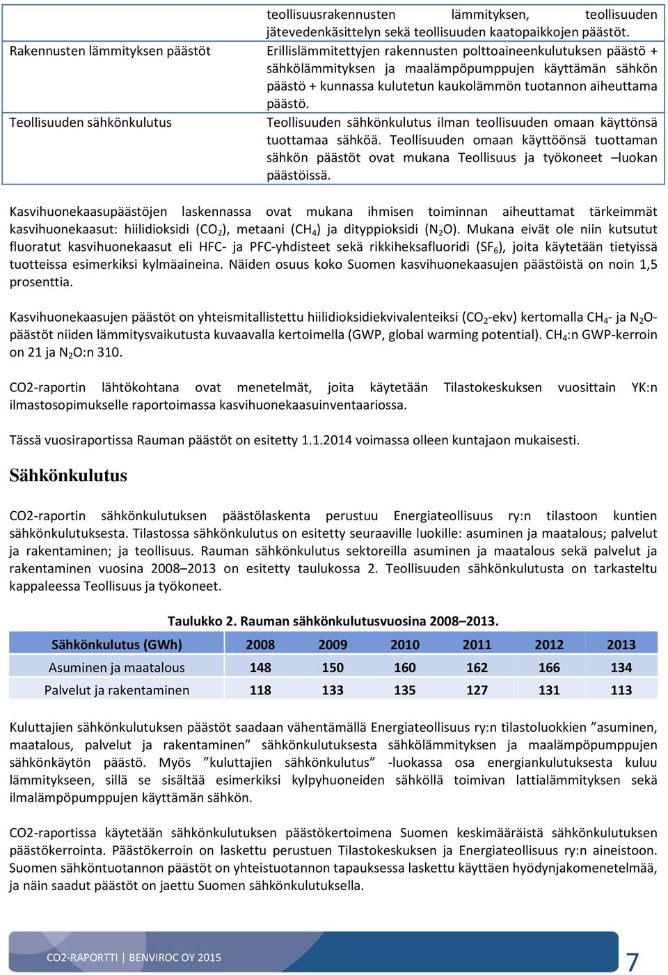 tuotannon aiheuttama päästö. Teollisuuden sähkönkulutus Teollisuuden sähkönkulutus ilman teollisuuden omaan käyttönsä tuottamaa sähköä.