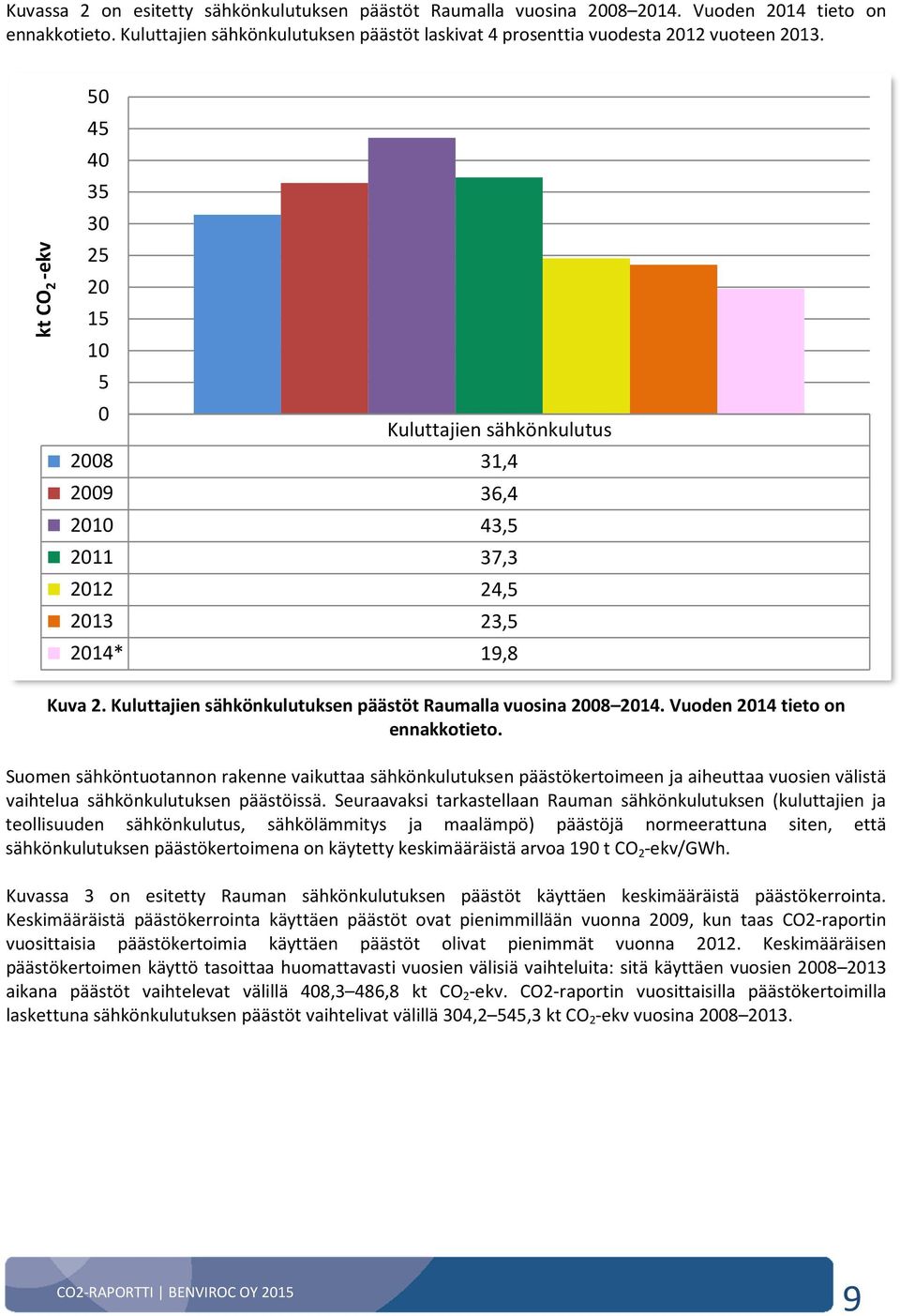 Kuluttajien sähkönkulutuksen päästöt Raumalla vuosina 2008 2014. Vuoden 2014 tieto on ennakkotieto.