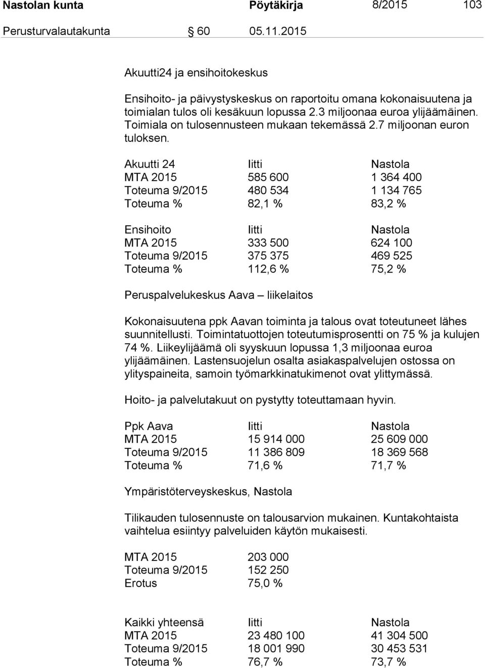 Toimiala on tulosennusteen mukaan tekemässä 2.7 miljoonan euron tuloksen.