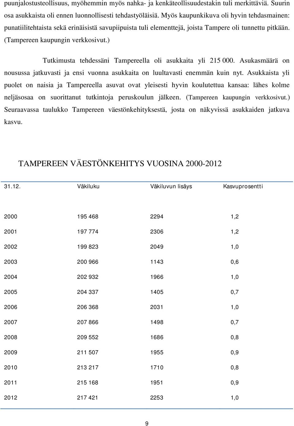 ) Tutkimusta tehdessäni Tampereella oli asukkaita yli 215 000. Asukasmäärä on nousussa jatkuvasti ja ensi vuonna asukkaita on luultavasti enemmän kuin nyt.