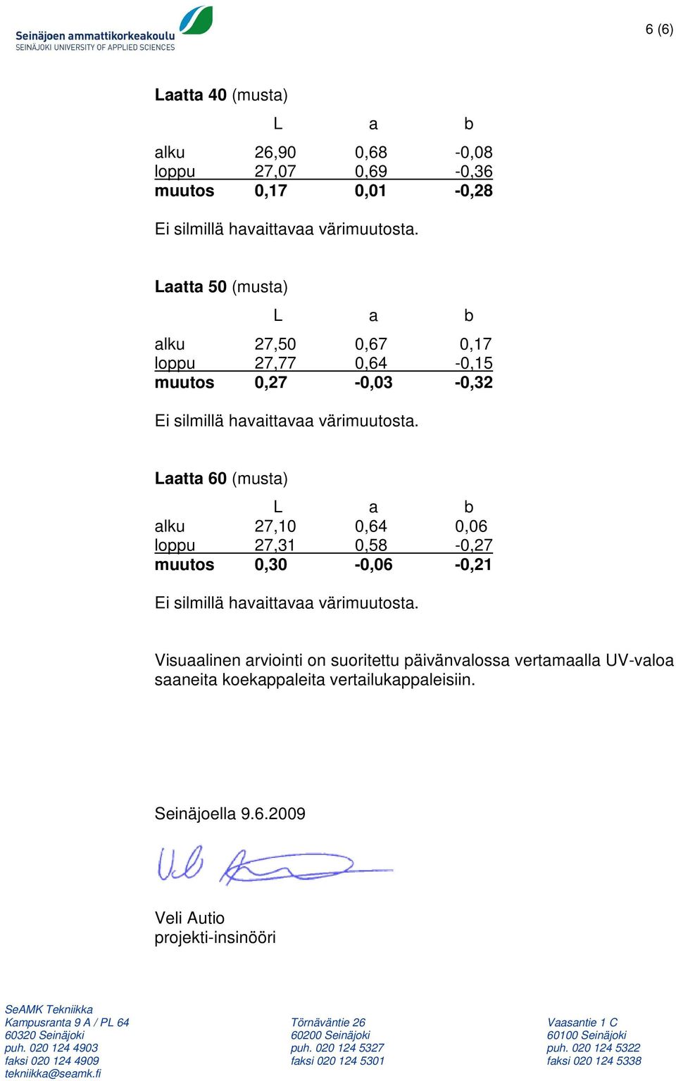 0,64 0,06 loppu 27,31 0,58-0,27 muutos 0,30-0,06-0,21 Visuaalinen arviointi on suoritettu päivänvalossa