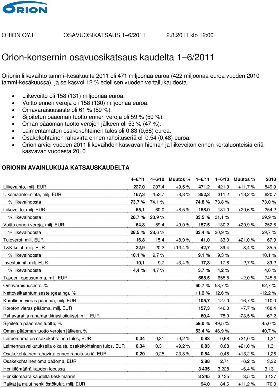 Sijoitetun pääoman tuotto ennen veroja oli 59 % (50 %). Oman pääoman tuotto verojen jälkeen oli 53 % (47 %). Laimentamaton osakekohtainen tulos oli 0,83 (0,68) euroa.