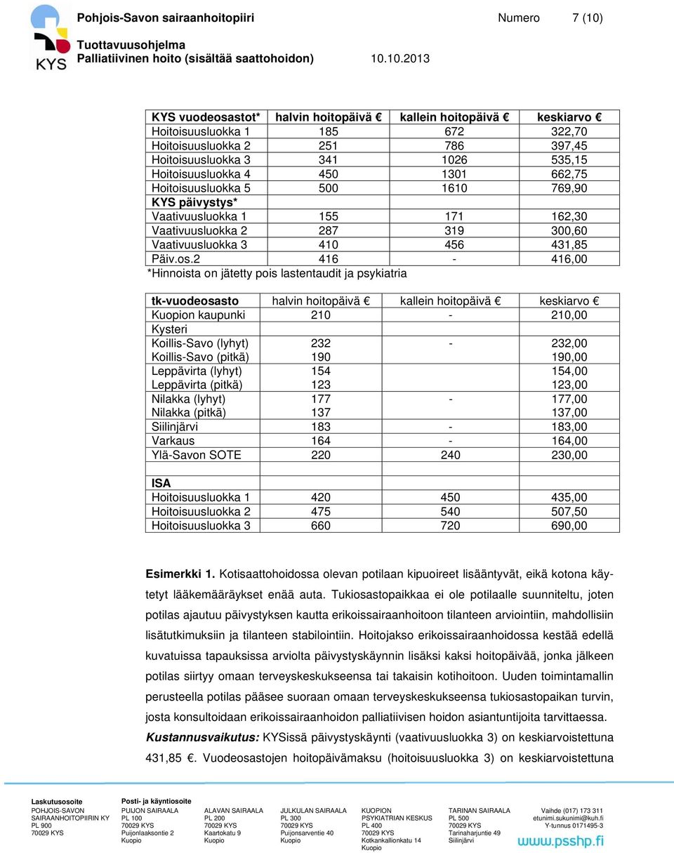 10.2013 KYS vuodeosastot* halvin hoitopäivä kallein hoitopäivä keskiarvo Hoitoisuusluokka 1 185 672 322,70 Hoitoisuusluokka 2 251 786 397,45 Hoitoisuusluokka 3 341 1026 535,15 Hoitoisuusluokka 4 450