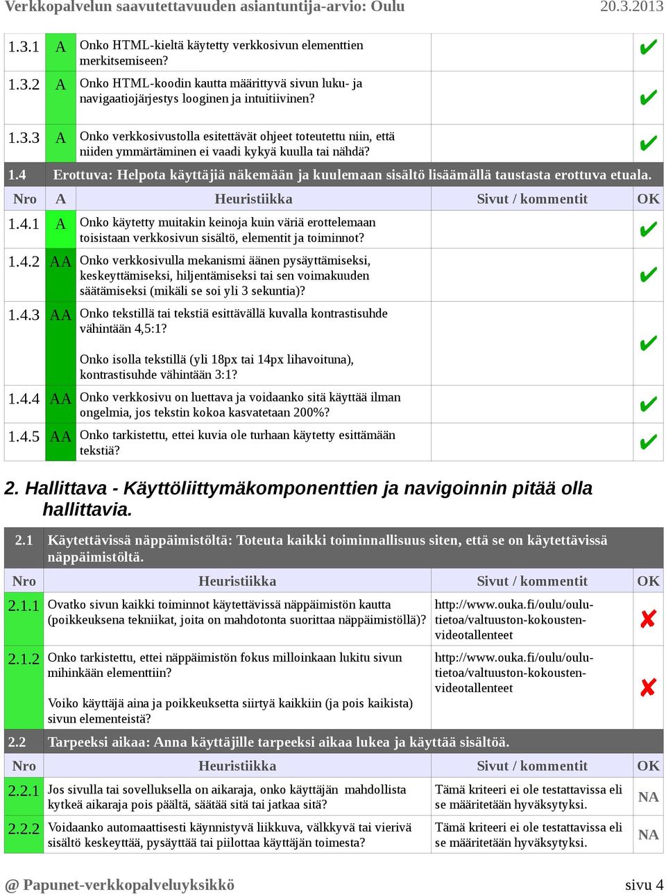 1.4.2 AA Onko verkkosivulla mekanismi äänen pysäyttämiseksi, keskeyttämiseksi, hiljentämiseksi tai sen voimakuuden säätämiseksi (mikäli se soi yli 3 sekuntia)? 1.4.3 AA Onko tekstillä tai tekstiä esittävällä kuvalla kontrastisuhde vähintään 4,5:1?